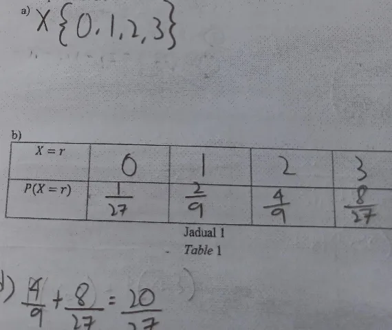 Ahmad's handwritten Add Maths working - Probability distribution, trial paper. X = 0 to 3, the four probabilities, then P(qualifies) = 4/9 + 8/27 = 20/27.