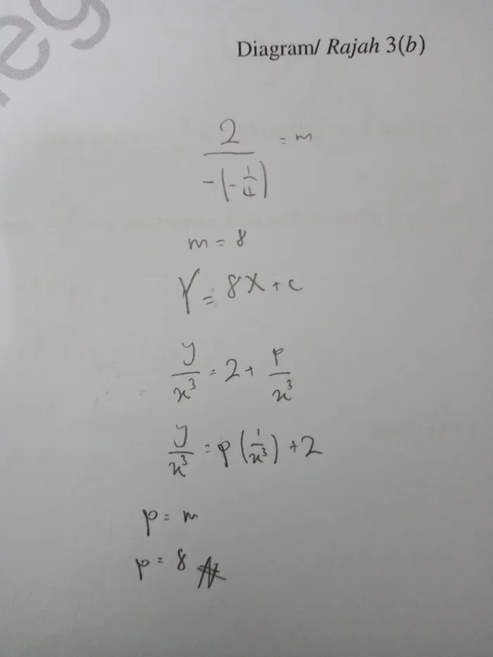 Zakwan's handwritten Add Maths working - Linear law, December 2022 - the holiday month. Reads the gradient off the graph, m = 8; rewrites y/x³ = p(1/x³) + 2; p = 8. Four lines.